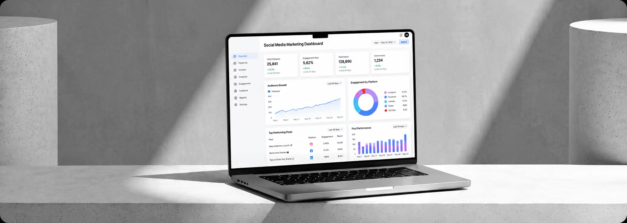 SMM strategy