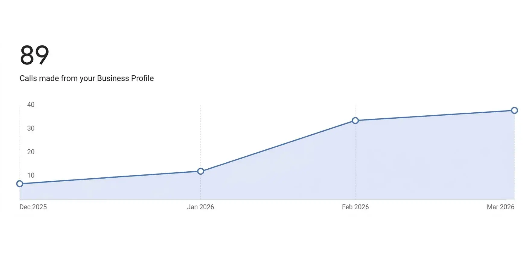 SEO strategy