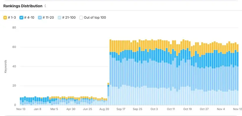 The SEO Strategy That Transformed a Florida Bail Bonds Agency’s Local Presence 