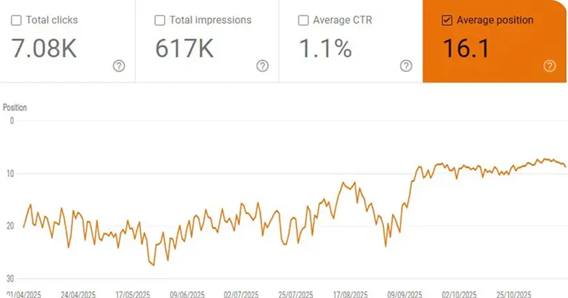 The SEO Strategy That Transformed a Florida Bail Bonds Agency’s Local Presence 