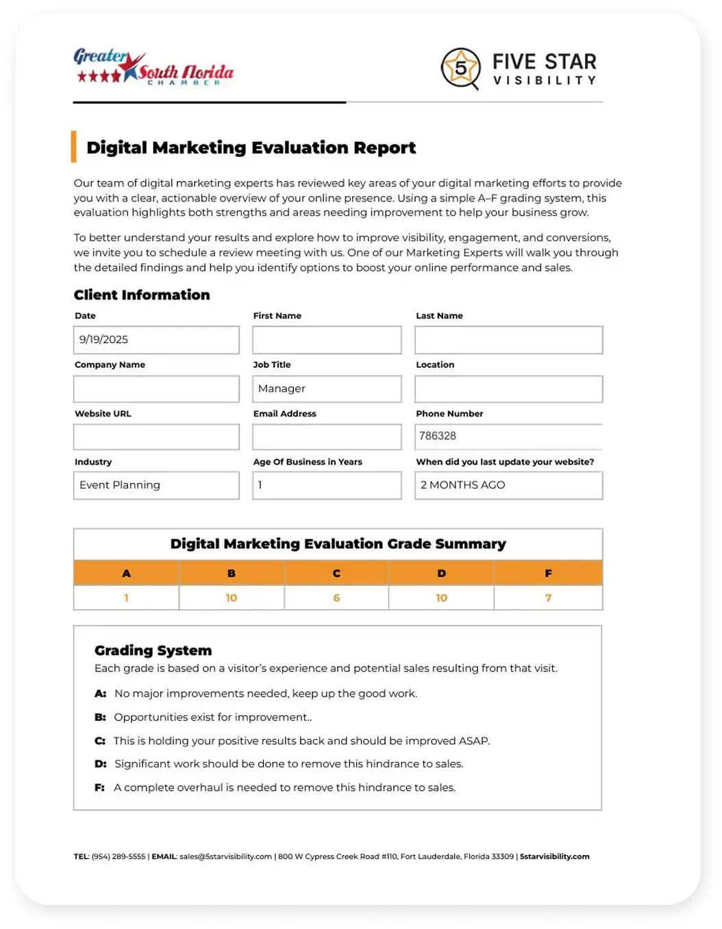 Evaluation report